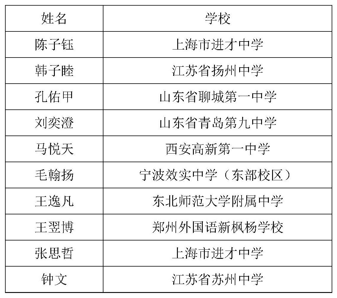 2024年国际地球科学奥林匹克竞赛中国国家代表队名单